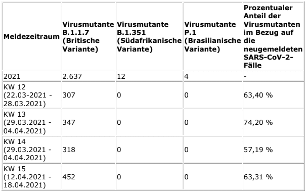 2021-04-28-Coronavirus