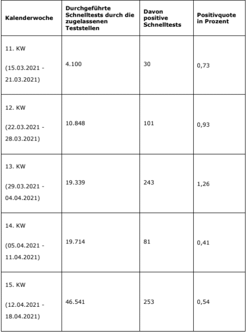 2021-05-10-Coronavirus