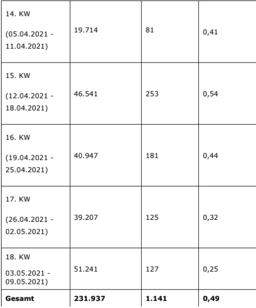 2021-05-11-Coronavirus-1