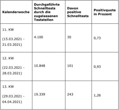 2021-05-11-Coronavirus