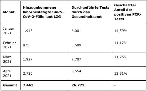 2021-05-19-Coronavirus