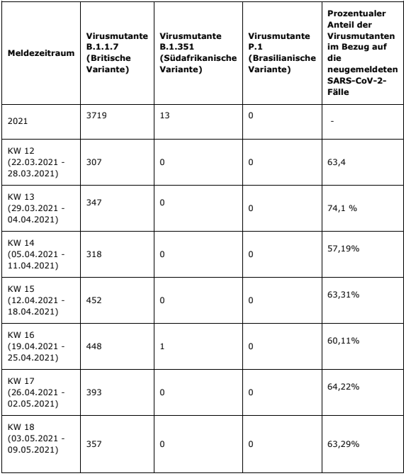 2021-05-19-Coronavirus