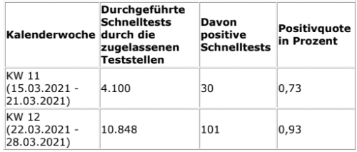 2021-05-25-Coronavirus