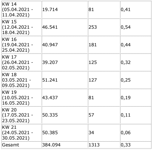 2021-05-31-Coronavirus