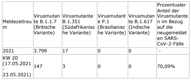 2021-06-02-Coronavirus