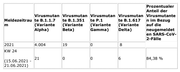 2021-06-30-Coronavirus