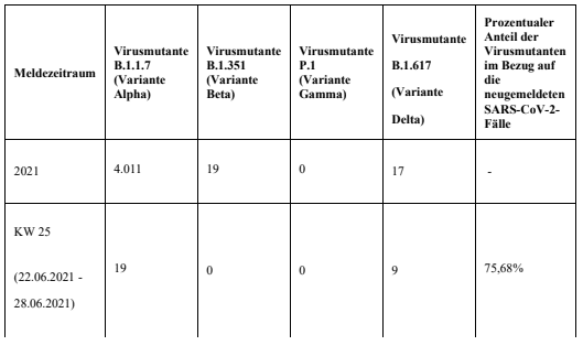 2021-07-07-Coronavirus