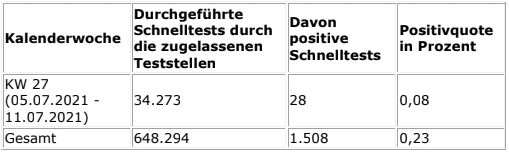 2021-07-13-Coronavirus