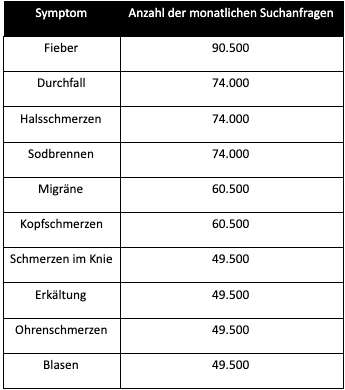 2021-07-26-Gesundheitsbeschwerden