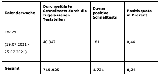 2021-07-27-Coronavirus