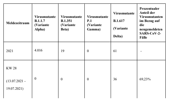 2021-07-28-Coronavirus