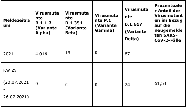 2021-08-04-Coronavirus