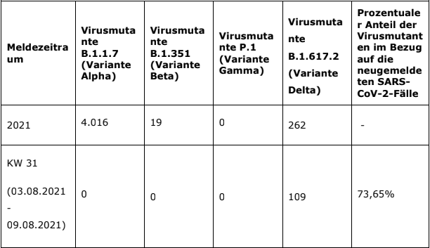 2021-08-18-Coronavirus