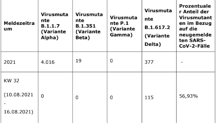 2021-08-25-Coronavirus-1