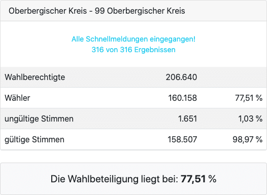 2021-09-27-Bundestagswahl