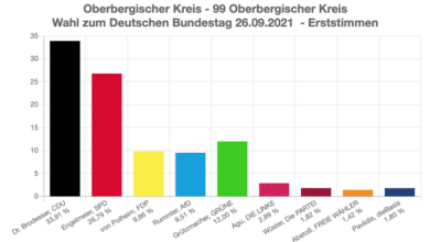 2021-09-27-Bundestagswahl