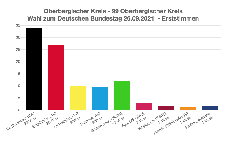 2021-09-27-Bundestagswahl