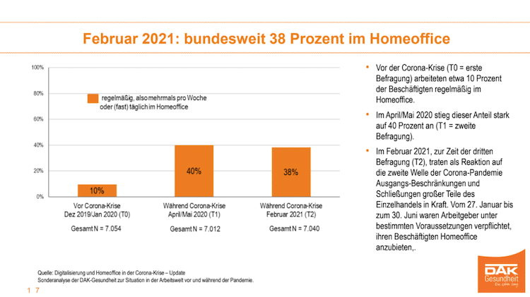 2021-10-04-DAK-Report-Erkrankungen