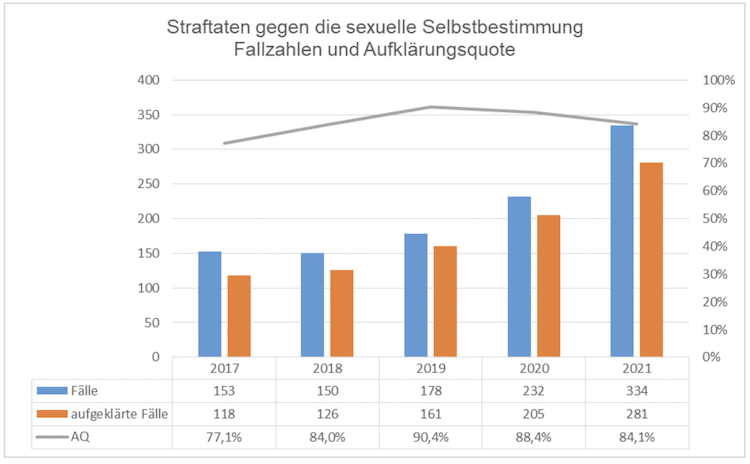 2022-02-21-PKS-4-Straftaten