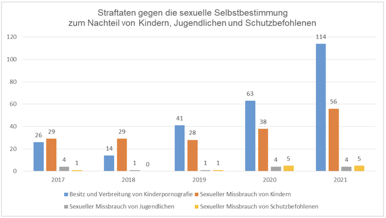 2022-02-21-PKS-6-Straftaten