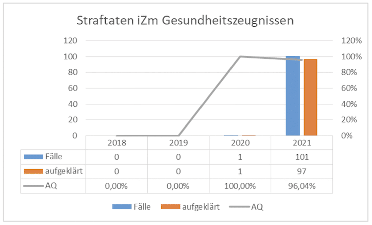 2022-02-21-PKS-8-Straftaten