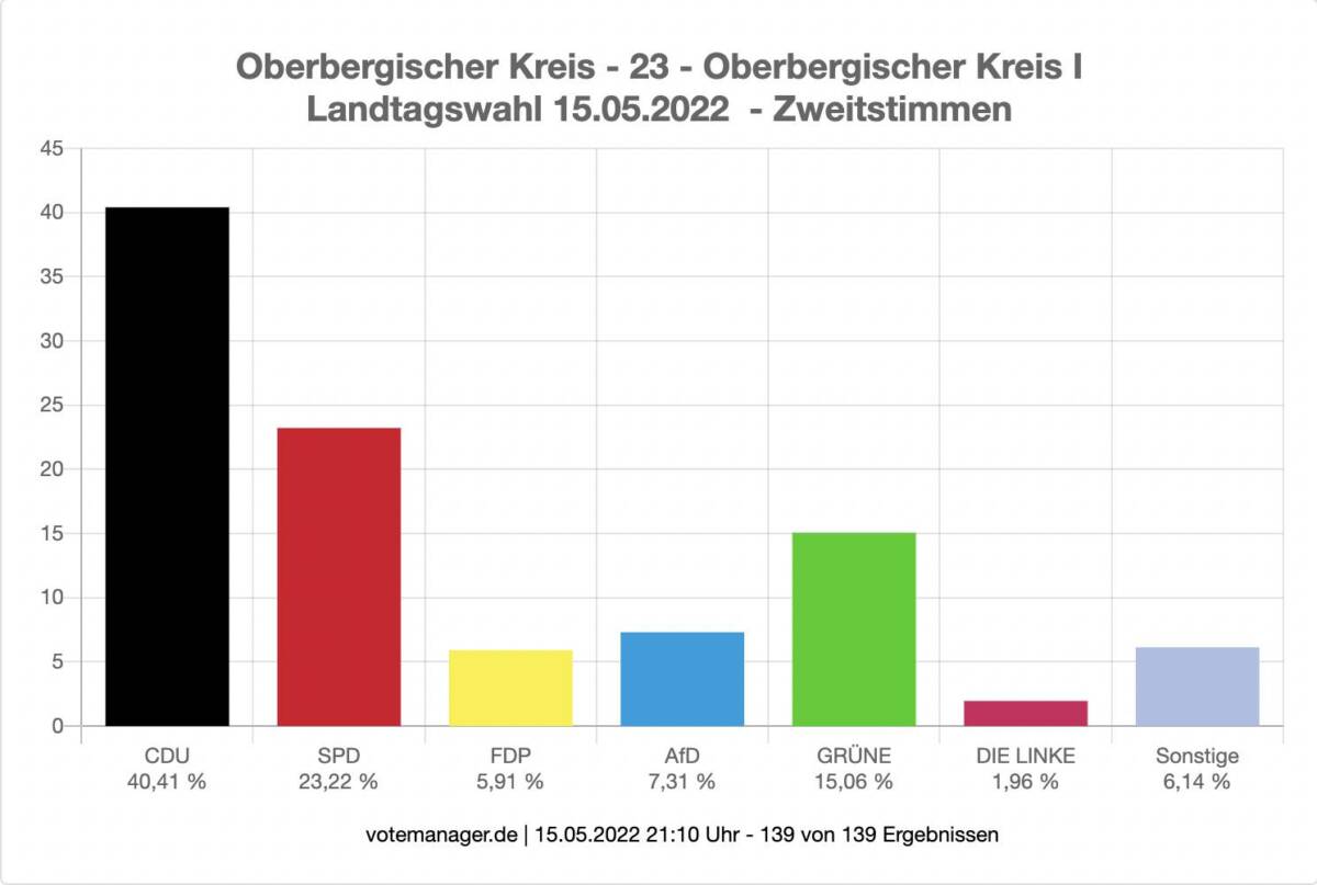 2022-05-16-Landtagswahl-2