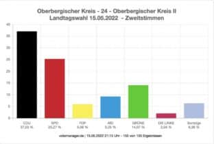 2022-05-16-Landtagswahl-4