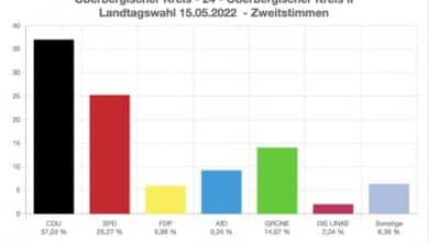 2022-05-16-Landtagswahl-4