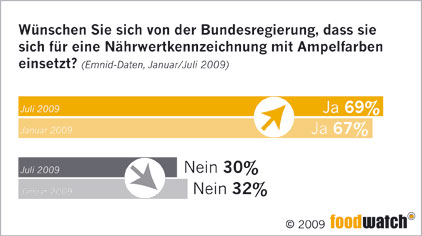 emnid-ampel-grafik1_web-_ger