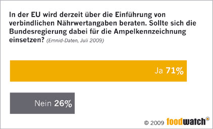 emnid-ampel-grafik2_web-_ger