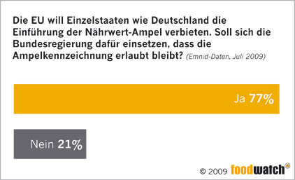 emnid-ampel-grafik3_web-_ger